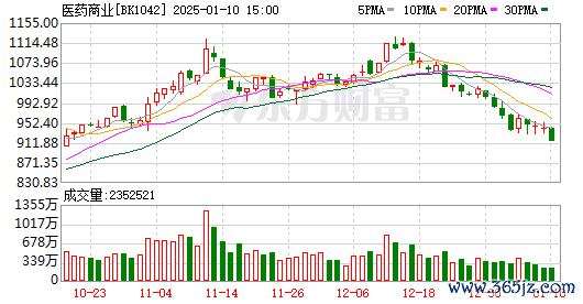 股票融资好吗 机会来了？基金密集调研医药股！零持仓股暗含配置需求