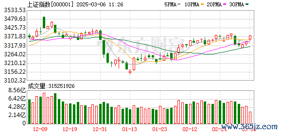 股指股票配资 11月27日北向资金最新动向（附十大成交股）